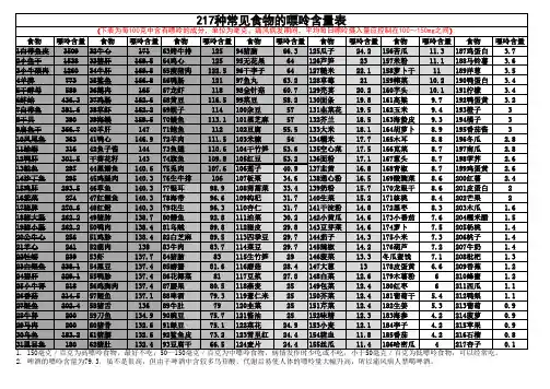 217种常见食物的嘌呤含量表(单页打印版)