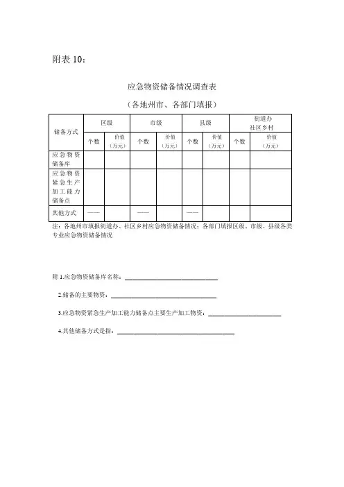 应急物资储备情况调查表