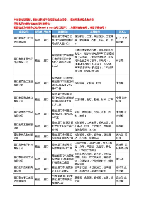 2020新版福建省厦门时钟工商企业公司名录名单黄页大全29家