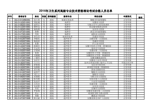 2014安徽省高级职称考试通过名单