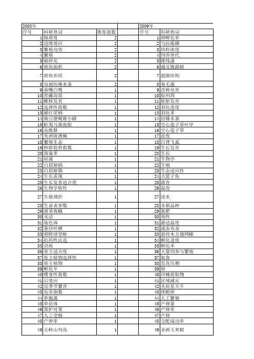 【国家自然科学基金】_卵孵化率_基金支持热词逐年推荐_【万方软件创新助手】_20140731