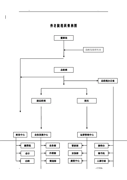养老院组织架构图