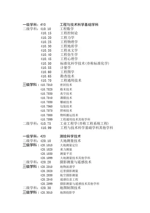 学科分类代码2
