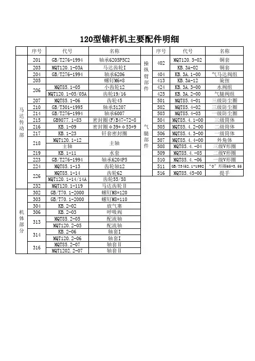 120型锚杆机主要配件明细