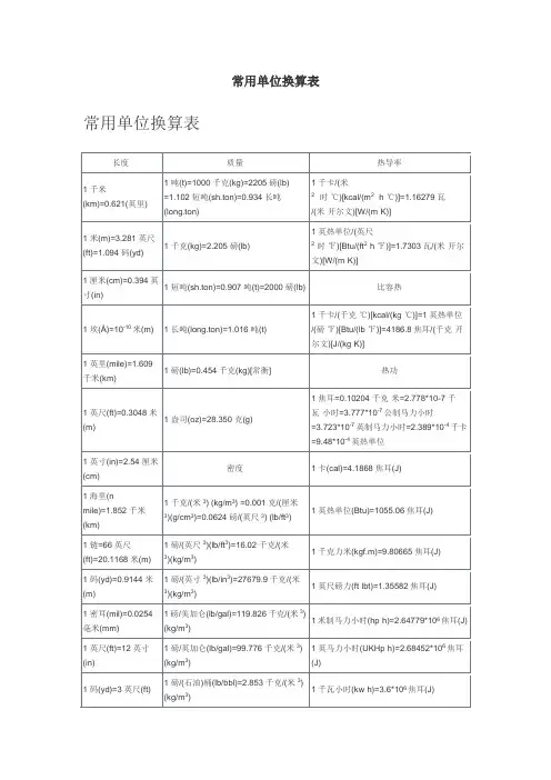 常用单位换算表