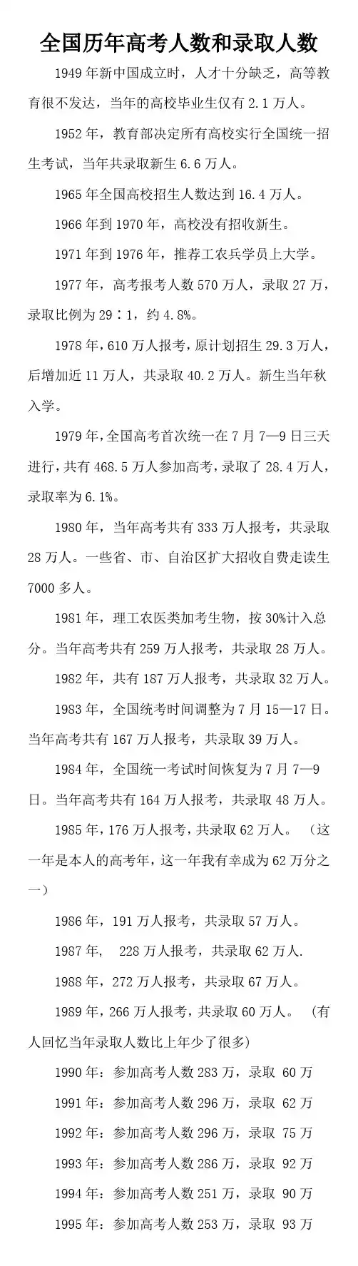 全国历年高考人数和录取人数