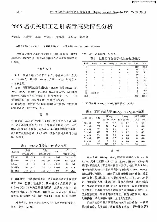 2665名机关职工乙肝病毒感染情况分析