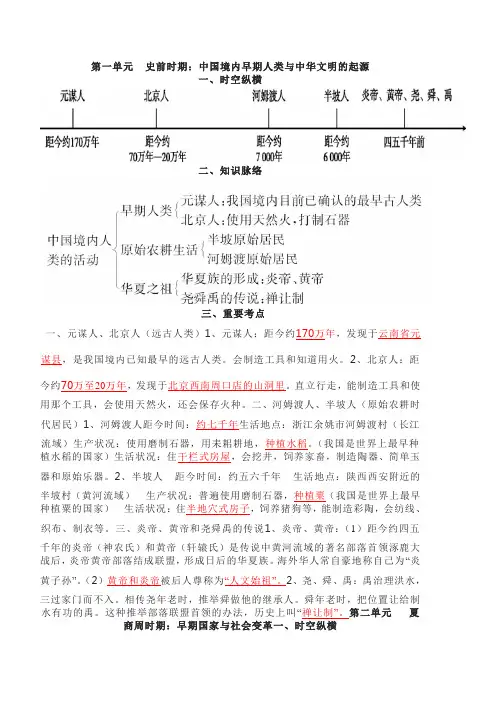 七年级历史上册复习提纲最详细总结