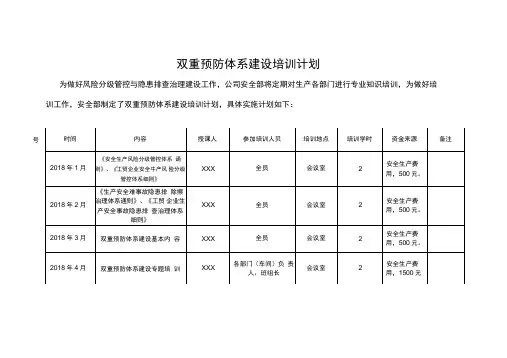 两体系建设培训计划
