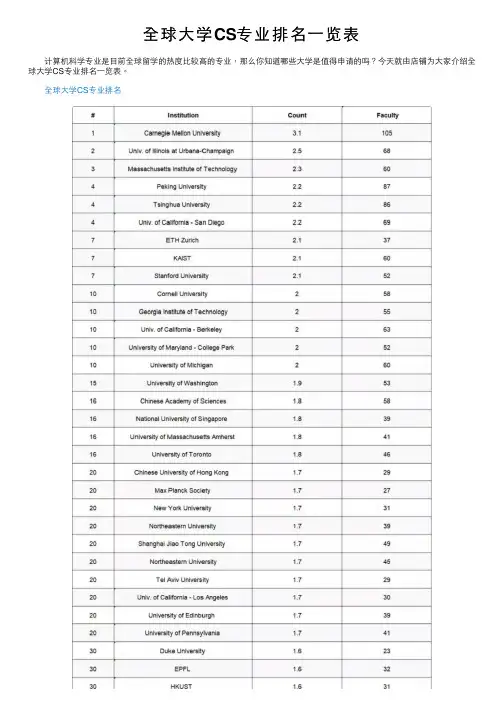 全球大学CS专业排名一览表