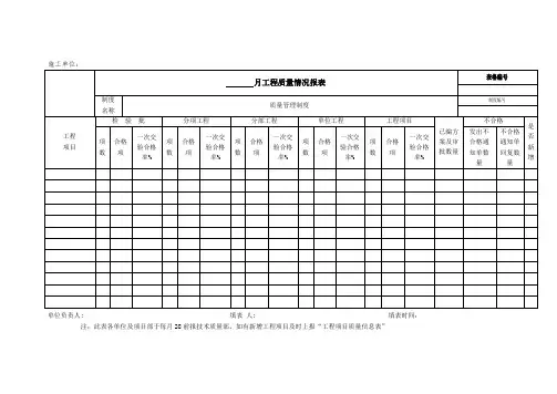 工程质量情况报表