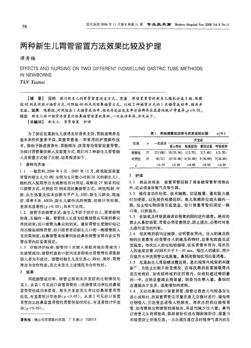 两种新生儿胃管留置方法效果比较及护理