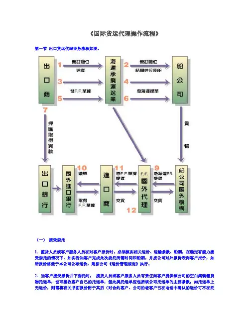 外贸之货代操作流程