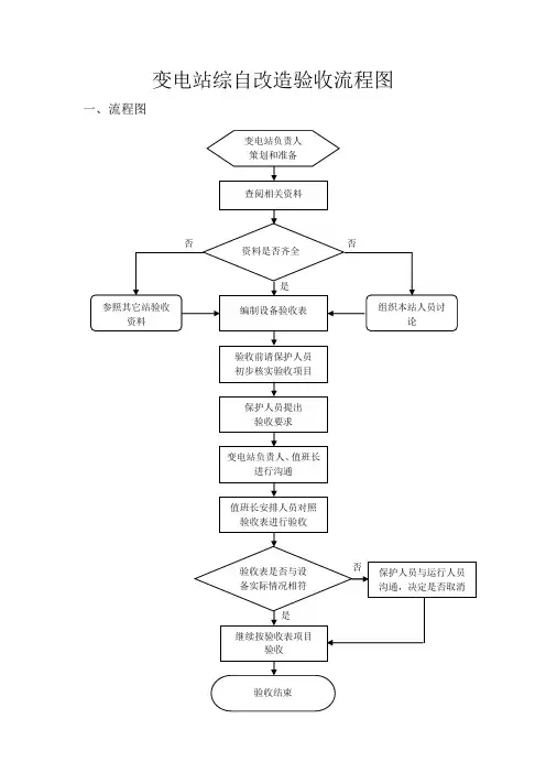 变电站综自改造验收流程图