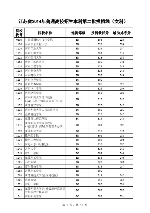 江苏省2014年普通高校招生本科第二批投档线(文科)