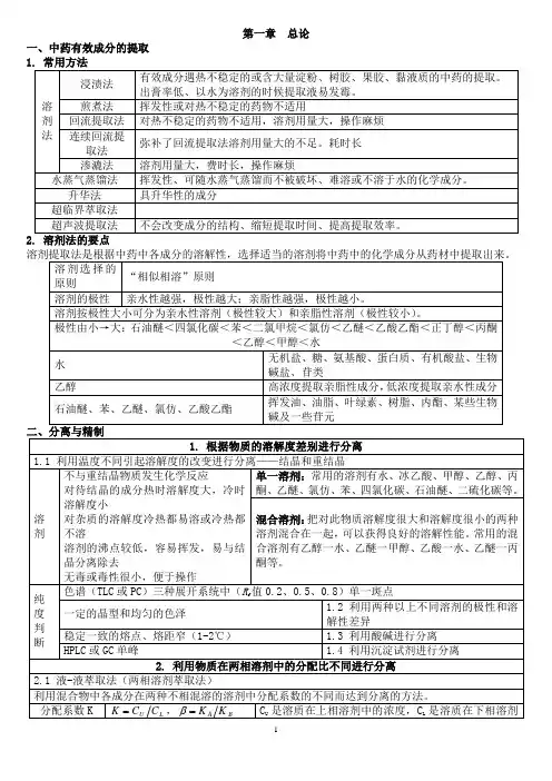 中药化学-要点总结