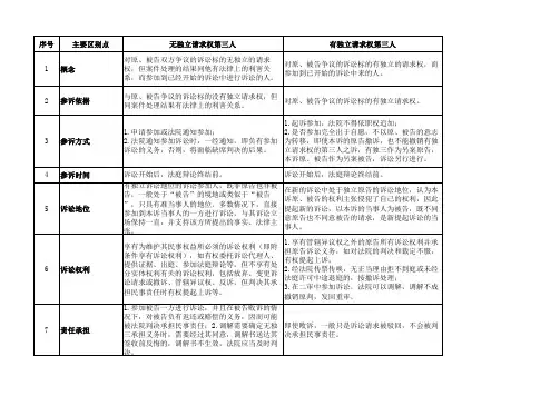 有独三与无独三之区别与联系20180605
