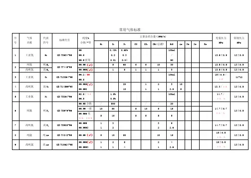 常用气体标准 (1)