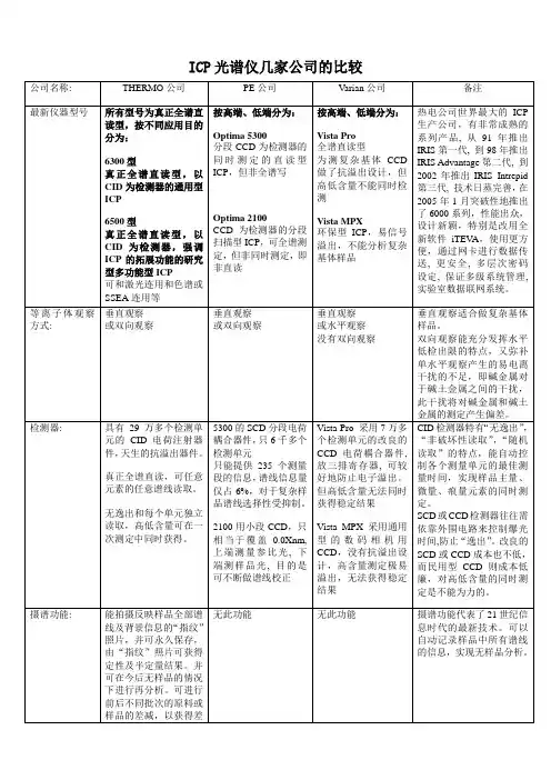 赛默飞-PE-瓦里安ICP的比较