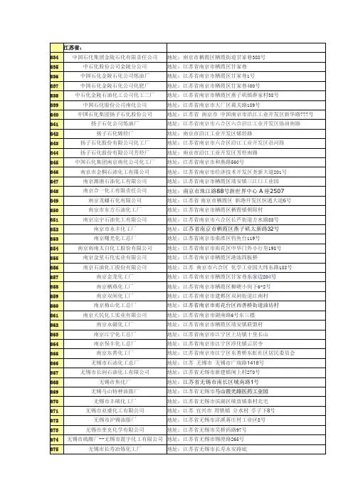 江苏省化工及地址