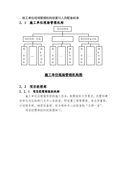 施工单位现场管理机构设置与人员配备标准