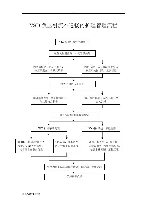 VSD负压 引流不通畅的护理管理流程