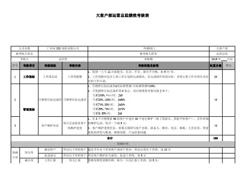 运营总监绩效考核表