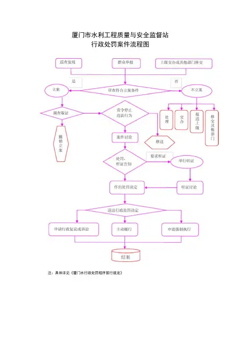 厦门市水利工程质量与安全监督站