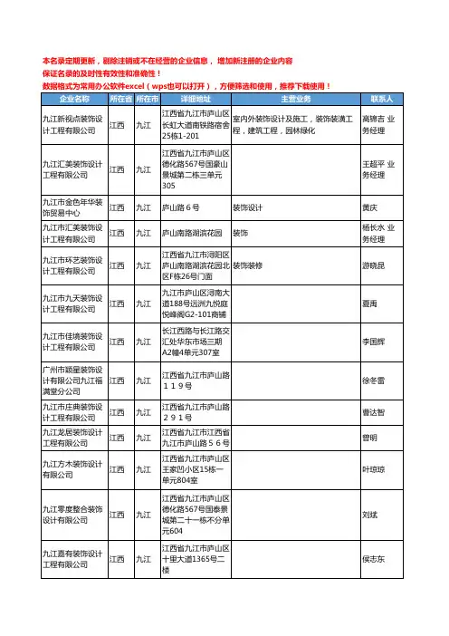 2020新版江西省九江装饰设计工商企业公司名录名单黄页联系方式大全118家