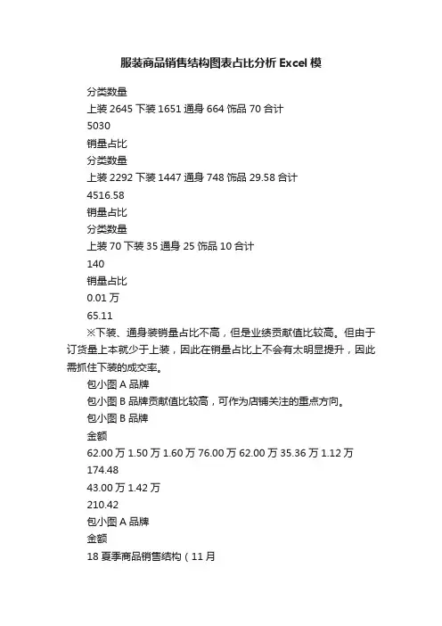 服装商品销售结构图表占比分析Excel模