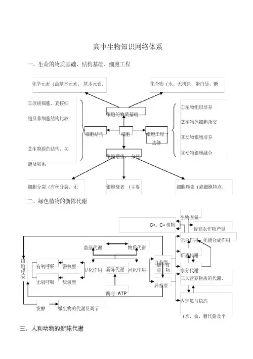 高中生物知识体系框架图