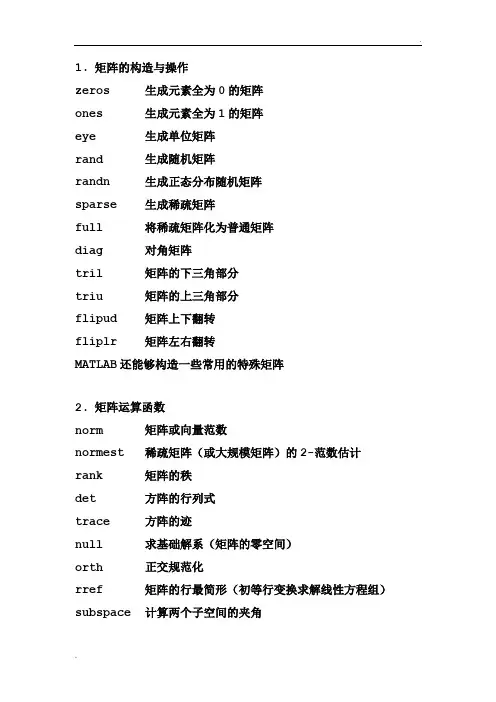 MATLAB常用矩阵函数