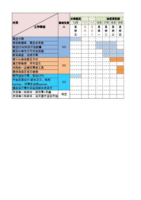 【电商运营表格】工作进度表