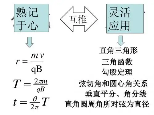带电粒子在磁场中运动问题的解题思路.