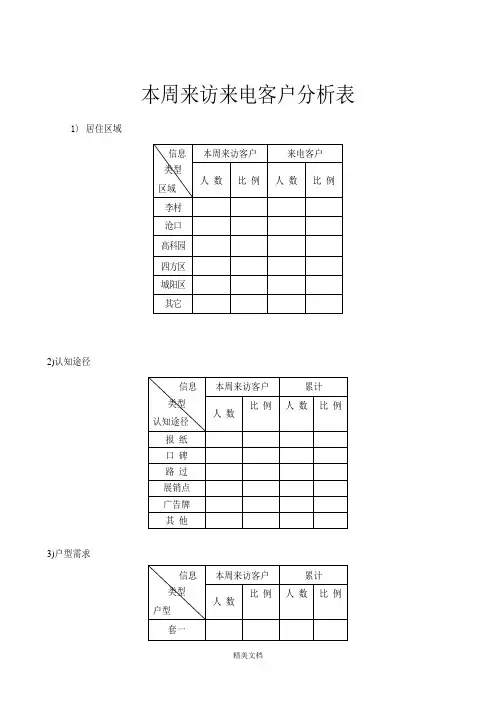 电话客户来访登记及分析表