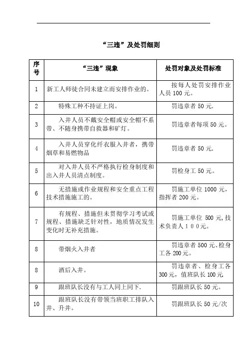 “三违”处罚细则