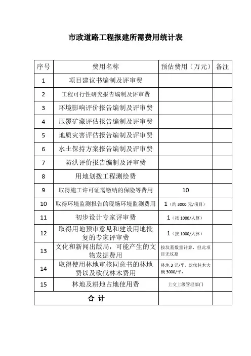 市政道路工程报建费用统计表