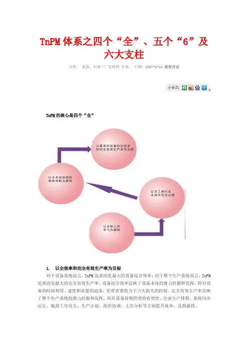 TnPM体系之四个“全”、五个“6”及六大支柱20130408