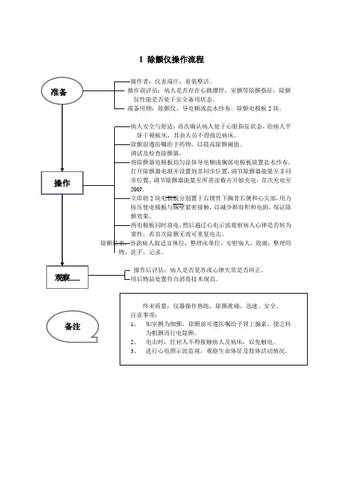除颤仪操作流程及评分标准