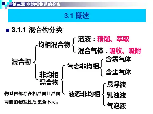 第三章非均相混合物的分离