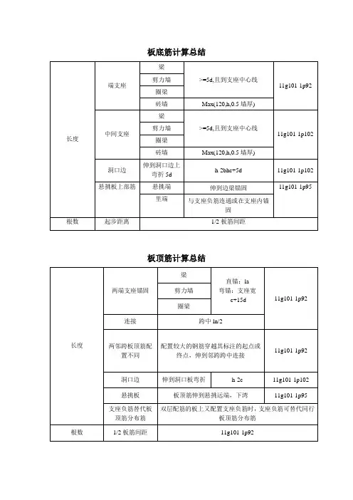 平法图集总结