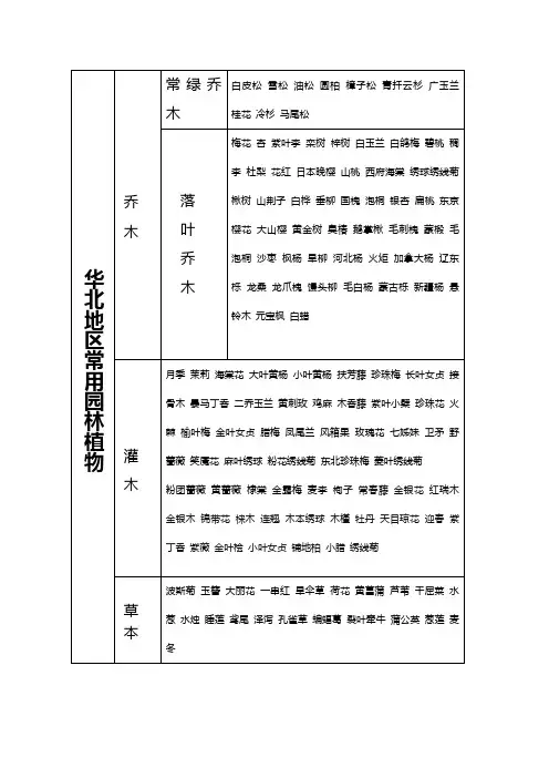 华北常用园林植物表格