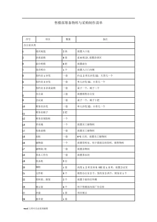 超细分类售楼部物料清单