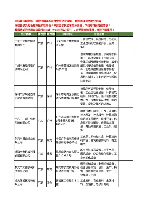新版广东省工业计算机工商企业公司商家名录名单联系方式大全1157家