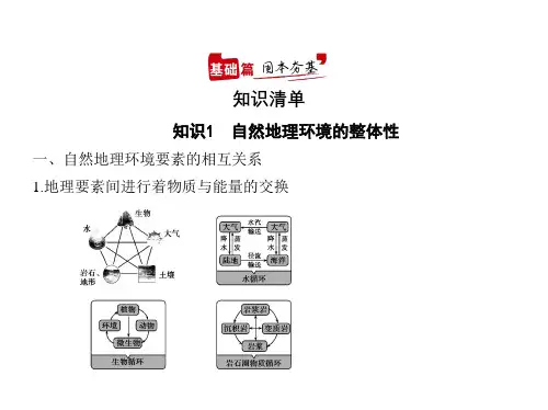 2021年江苏高考地理复习课件：专题六 自然地理环境的整体性与差异性