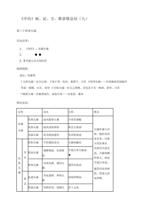 《中内》病、证、方、歌表格总结