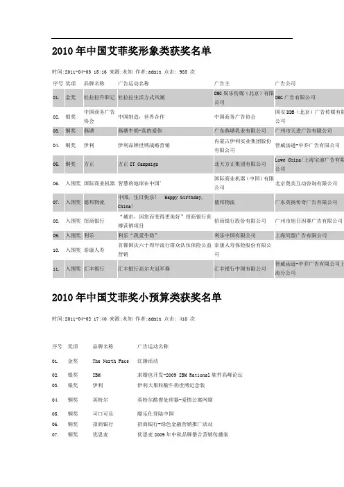 2010年中国艾菲奖获奖名单