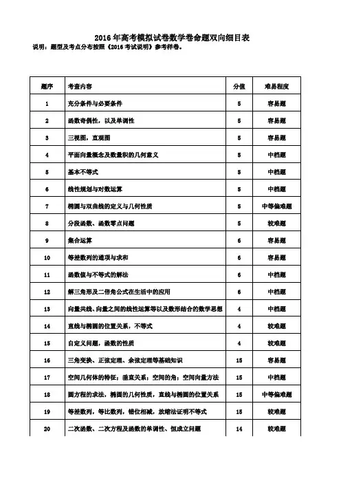 浙江省杭州市萧山区2016届高三高考命题比赛数学试卷15
