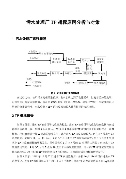 TP超标原因分析与对策
