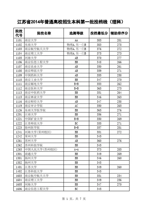 副本江苏省2014年普通高校招生本科第一批投档线(理科)